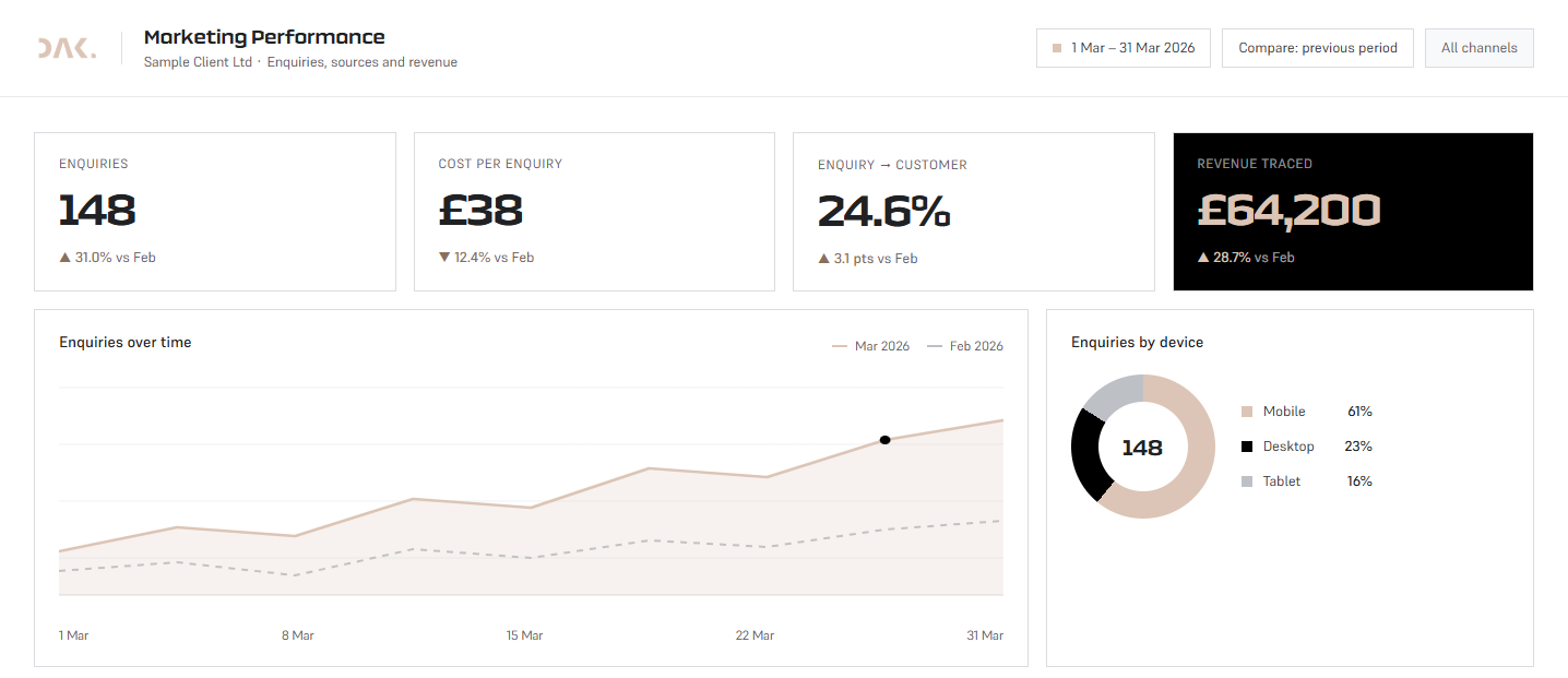 DAK Digital dashboard interface